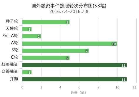 融资干货必看,干货20种企业融资方案建议收藏