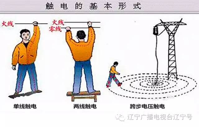 当心漏电的图片,漏电了有哪些安全隐患