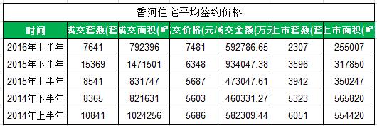 正经人千万别去香河，那里金山银山、是房地产唯一富矿！