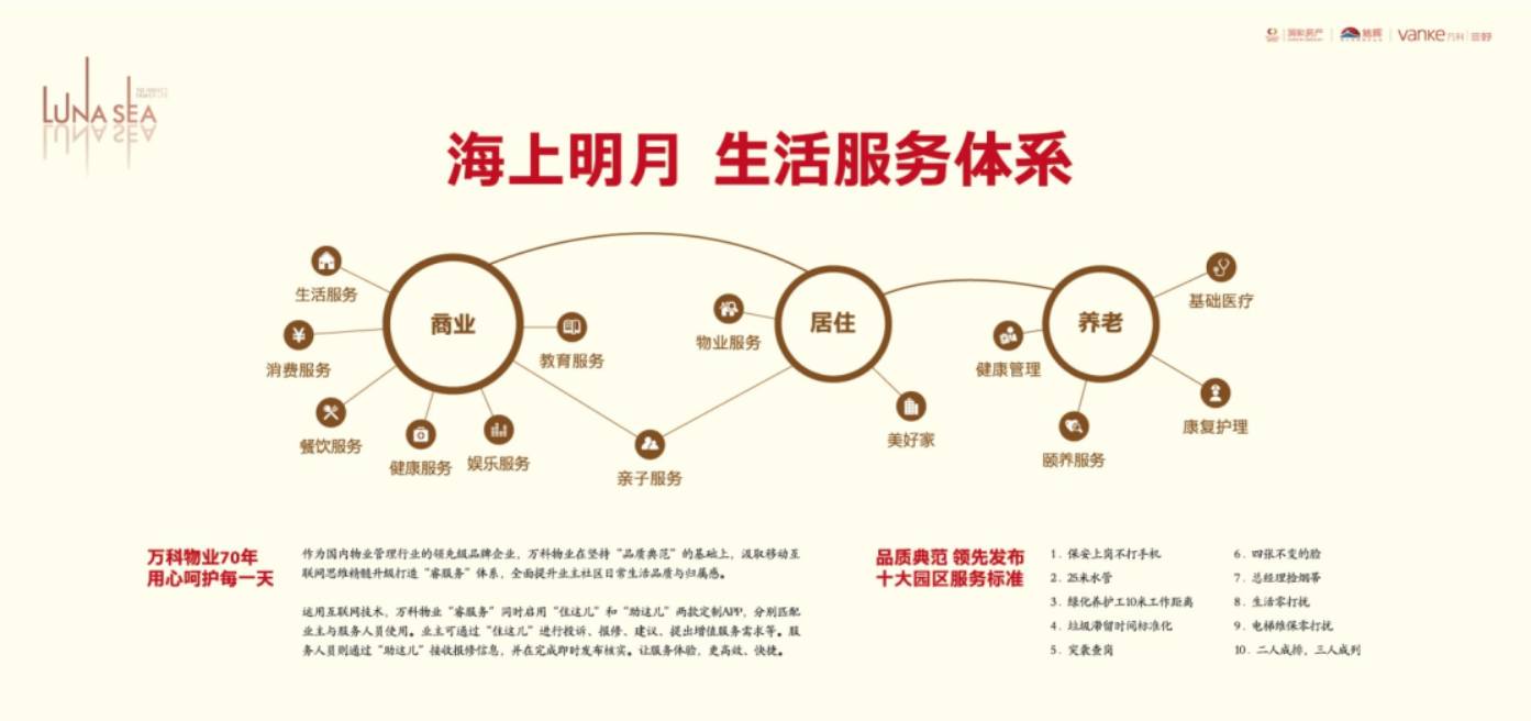 万科的政策解读能力,万科五大军规