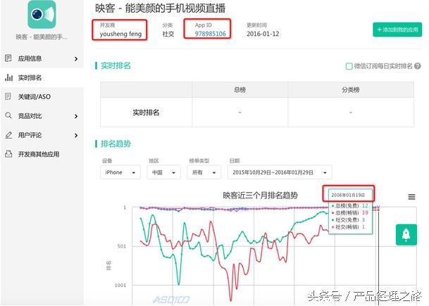 映客直播产品分析,直播电商竞品分析