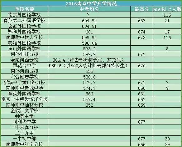 新城小学已“哭过”，下一个哭的可能是五老村小学