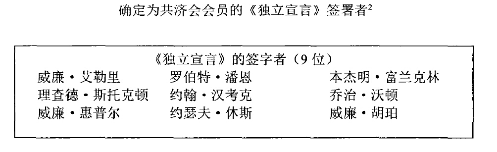 共济会研究,共济会正在准备世界战争