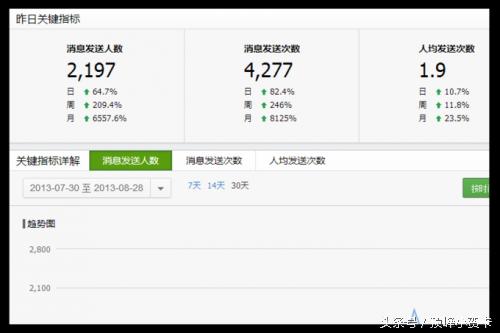 微信公众号的作用和价值,微信公众号还有价值吗