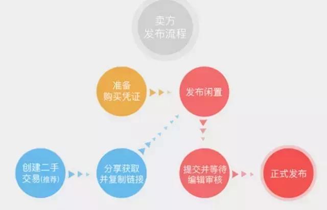 孙俪卖闲置物品的店在哪里,孙俪卖闲置物品