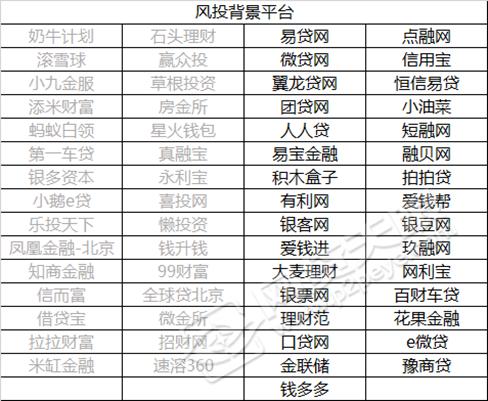 美利金融公司贷款合法吗,美利金融有人接手了吗