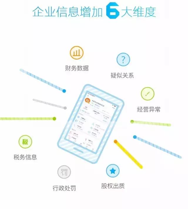 企查查查询企业股票,企查查上市企业