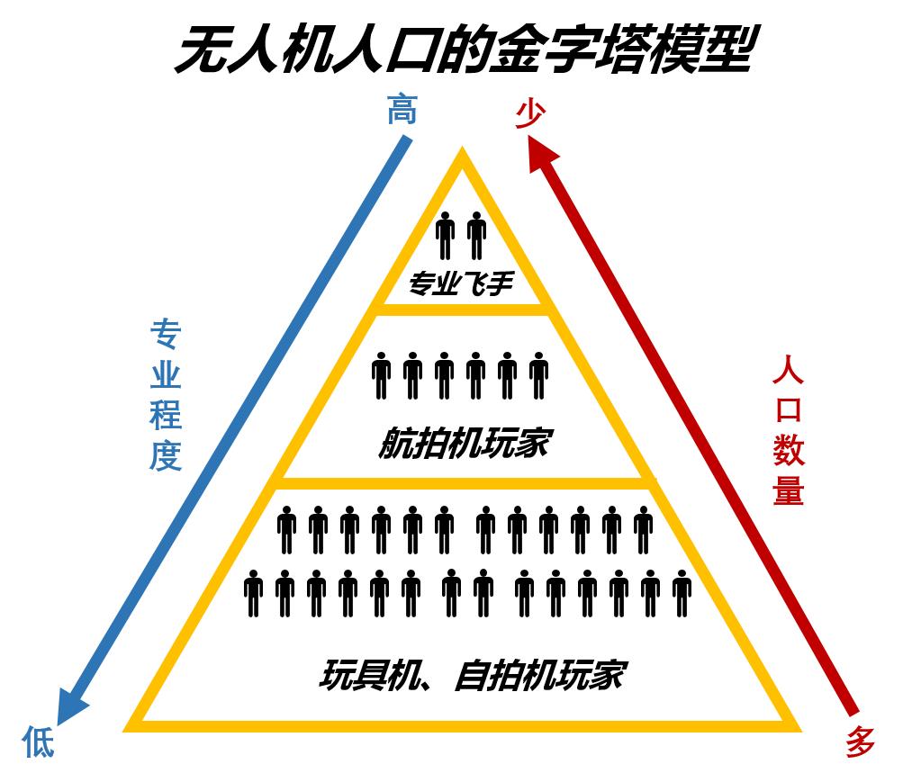 小米无人机360度测评,小米无人机与零度无人机对比