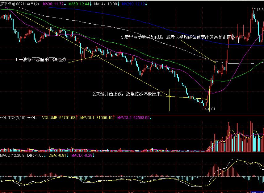 一个股市高手的领悟,一位炒股天才悟出3个方法选妖股