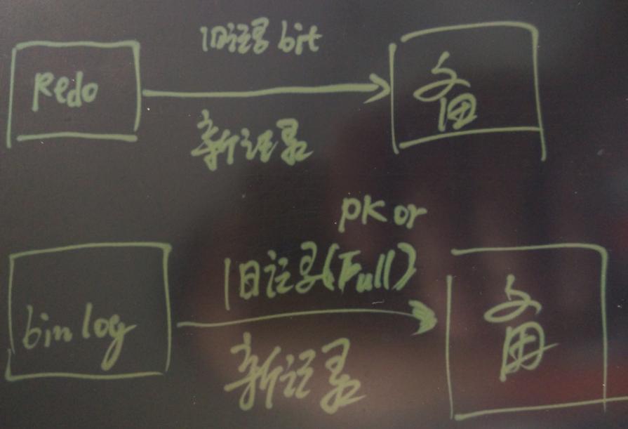 为PostgreSQL讨说法:浅析Uber切换MySQL