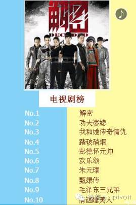 一周数据统计表,iptv游戏周排行