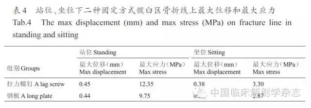 长骨骨折石膏固定术,长骨骨折夹板固定