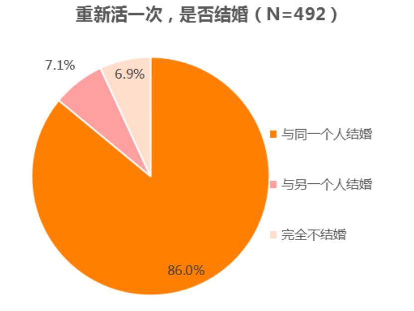 半数人18岁前看过*片A**？2015国人婚恋报告颠覆你想象