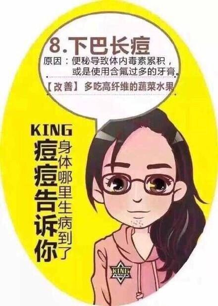 脸上痘痘分布说明身体什么问题,专家讲解痘痘经验