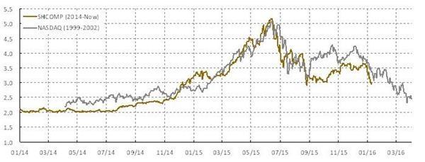 鍙嶅脊鍐嶅害鎵垮帇甯傚満鍒嗘瀽,鍙嶅脊鍚庝笁閲嶅簳鐨勫叧閿偣