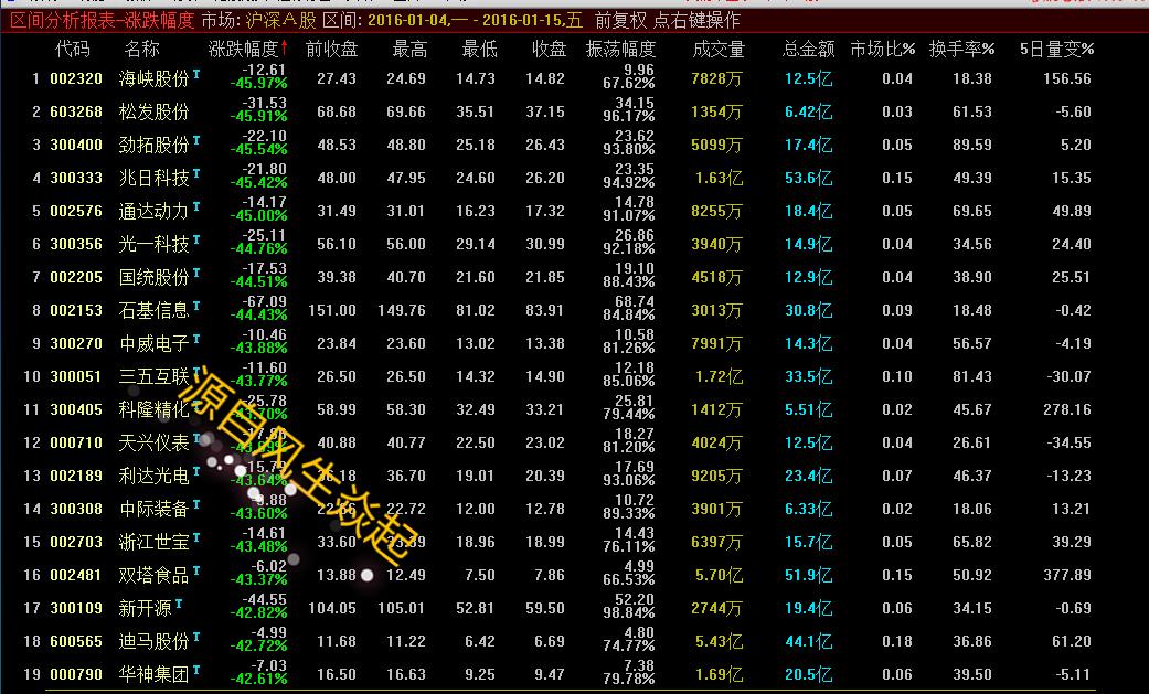 2020年超跌股有哪些,2021年超跌股票一览表