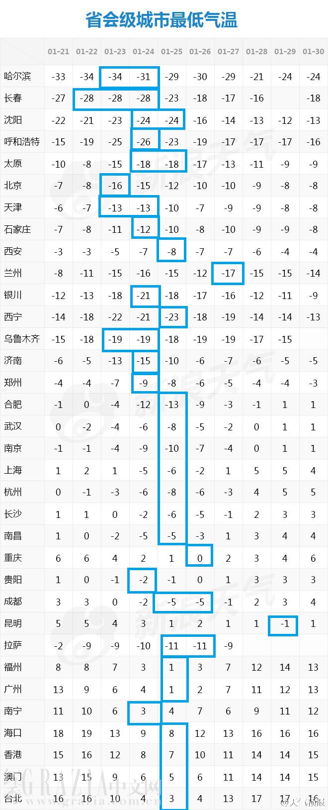 全球公认最保暖的外套,今年最火爆款外套御寒保暖