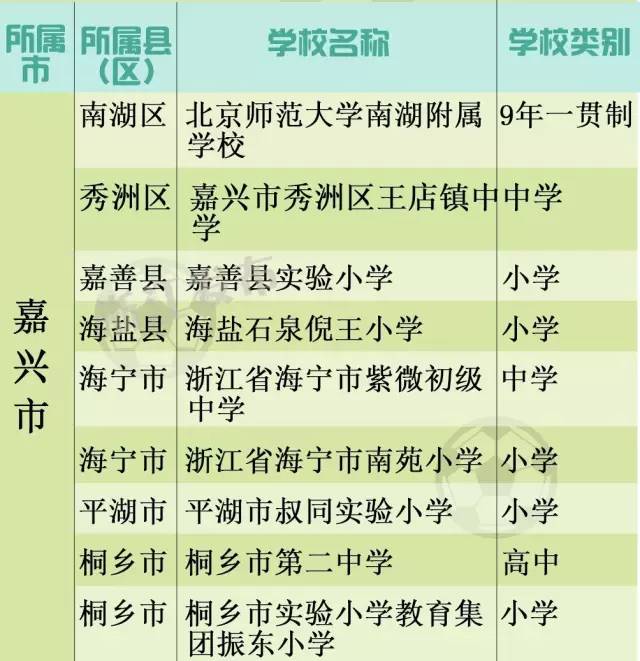 2018年全国校园足球特色学校批文,2020年国家级校园足球特色校