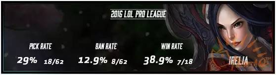 lpl夏季赛第七周tes,lpl夏季赛总决赛第一局集锦