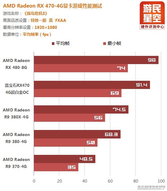 amdrx470蓝宝石显卡价格,amd蓝宝石rx470