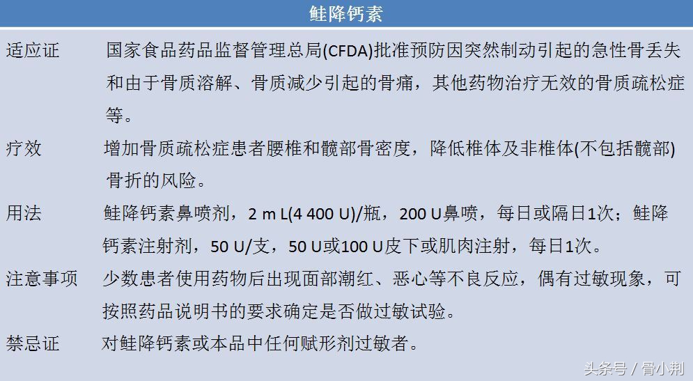 骨质疏松症系列——骨质疏松症如何进行药物治疗？