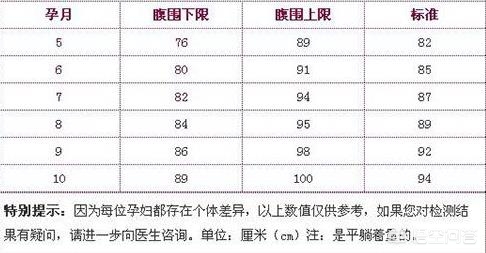 怀孕五个月肚子有多大啊,怀孕五个月肚子大小取决于什么