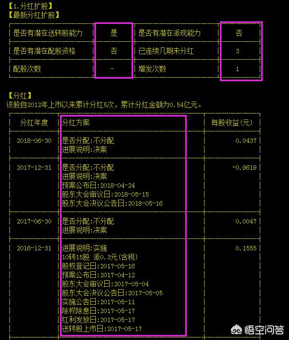 股票技术分析和基本面分析对比,股票基本面的分析清单pdf