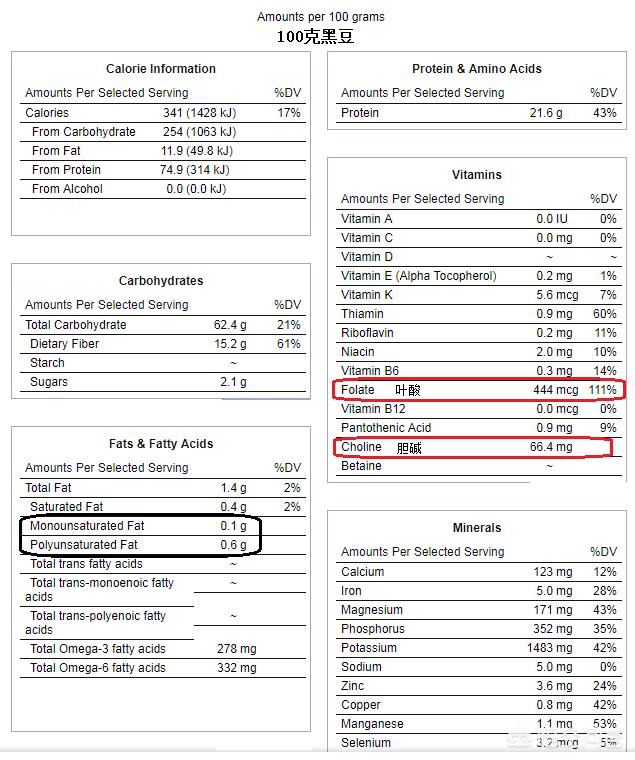 黑豆有什么营养价值,黑豆有什么营养价值功效