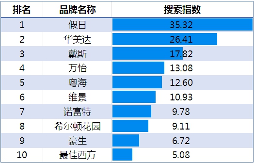 2016年住宿业市场规模,2018年中国酒店业