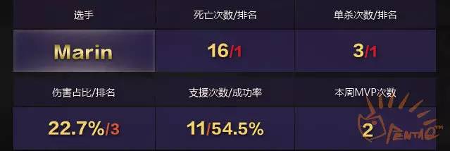 lpl夏季赛第七周tes,lpl夏季赛总决赛第一局集锦