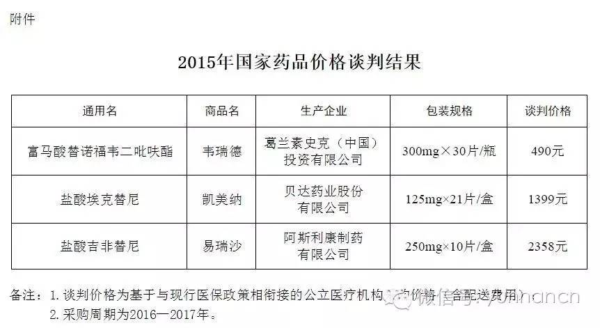 肺癌靶向药物慢性病医保报销标准,云南治疗乙肝可以医保报销吗