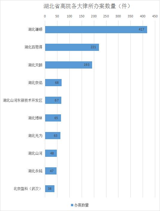 湖北律所哪家强,律师案源获取渠道哪家强