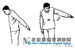 自我推拿（2）（中医）