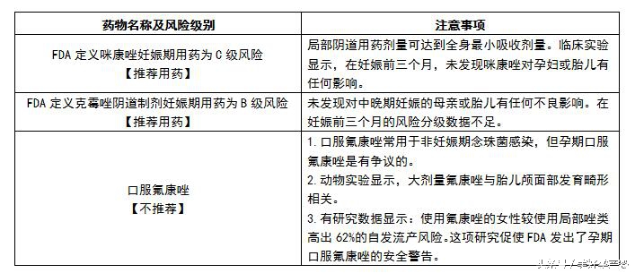 孕妈感染的原因,孕期真菌感染注意事项