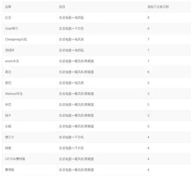 来看看那些被退回的网红产品,淘宝查看被删除的销量有提醒吗