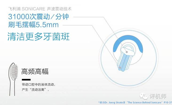 飞利浦声波震动牙刷多少元,飞利浦的牙刷为什么这么贵