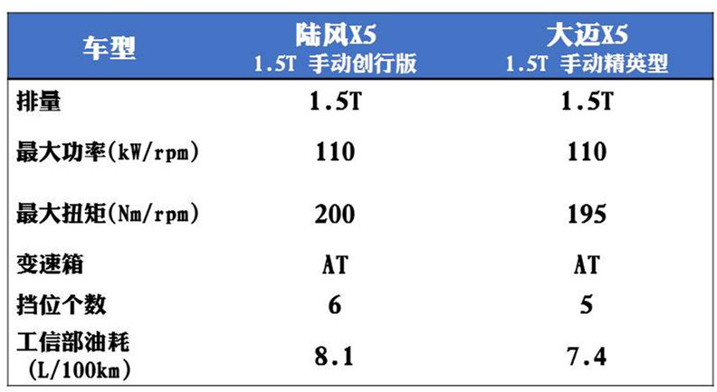 18款陆风x5值得买吗,陆风x5跟奇瑞瑞虎5哪个好