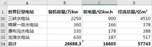 Excel的正确用法，你以前可能用错了