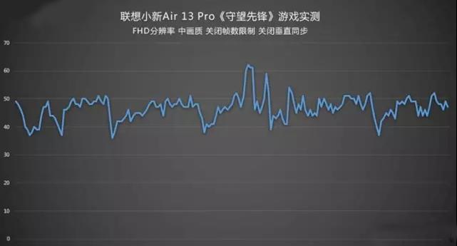 鑱旀兂灏忔柊air13proi7娴嬭瘎,鑱旀兂灏忔柊air13pro璇勪环