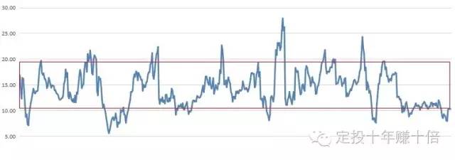 看指数炒股有用吗,新手可以买指数基金