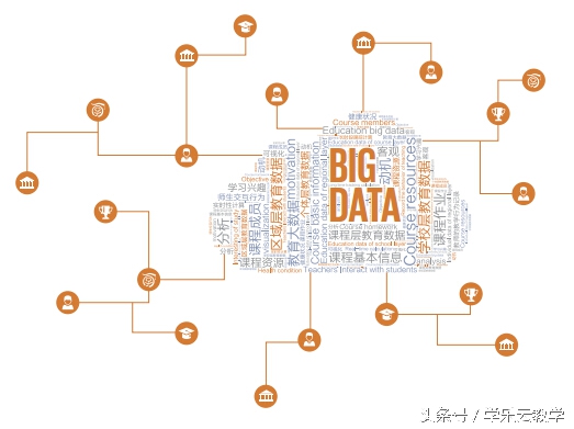 学乐云教学怎么答题,学乐云教学平台简介