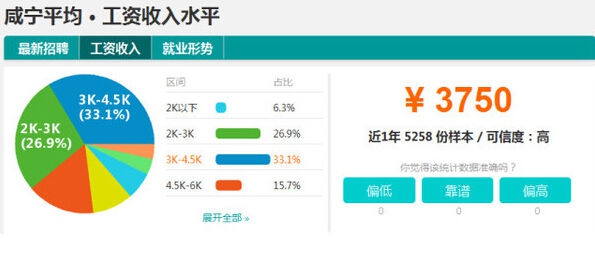 随州工资收入,2019随州人均工资