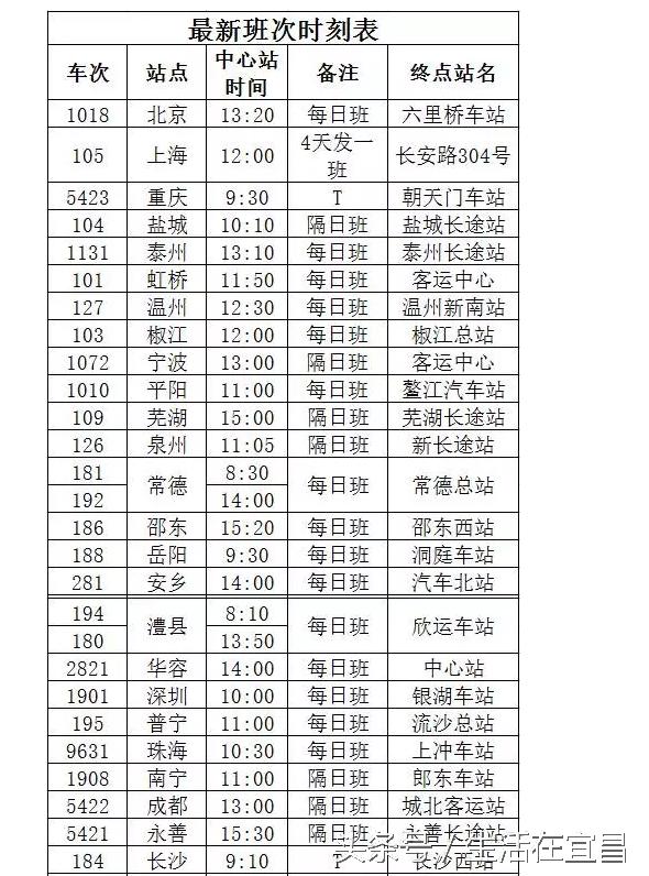 宜昌客运中心站和宜昌长途汽车站,宜昌客运汽车中心站坐车流程