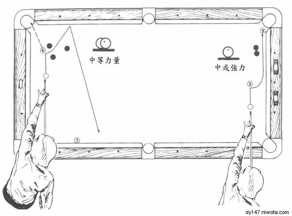 台球技法有用吗,台球技法解析电子版