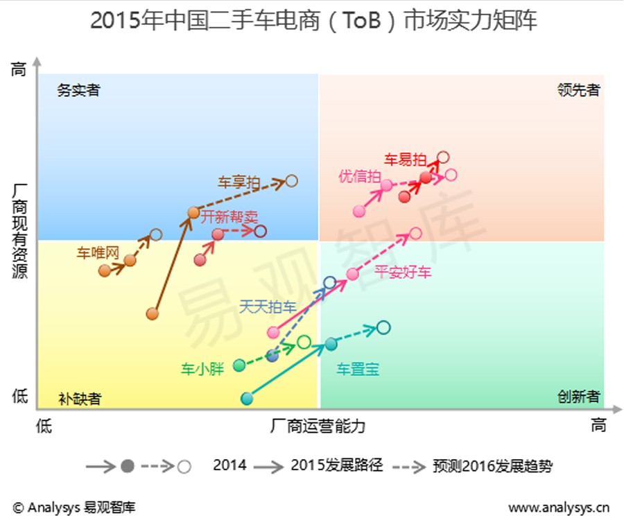 年度行业分析报告,汽车互联网行业是什么