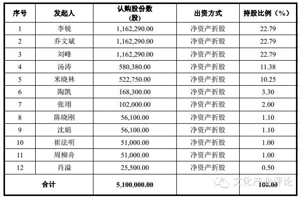 扒一扒数虎图像：技术优势、舞台吸金、转型内容三*法大**宝促其登陆新三板