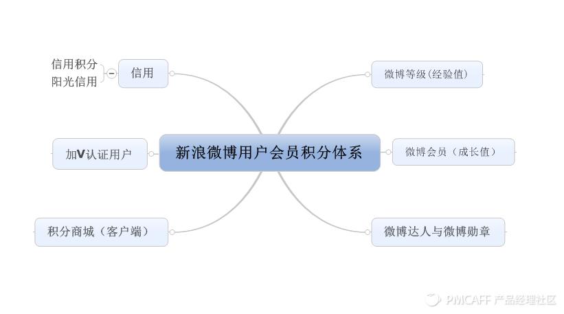 新浪微博积分审核不通过怎么办,微博积分怎么换会员