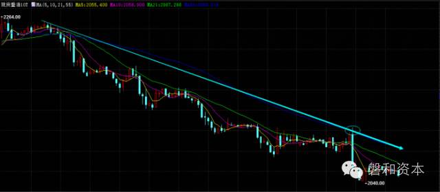 磐和资本：EIA大获全胜初请再度来临