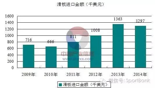 奥运项目滑板,奥运新项目2021攀岩
