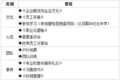 完善培养体系,健全培养体系